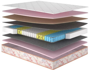 Pat Monaco în set cu salteaua Camelia 160 x 200 cm London 15