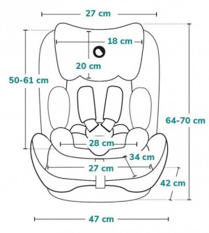 Детское автокресло Lionelo Nico Blue
