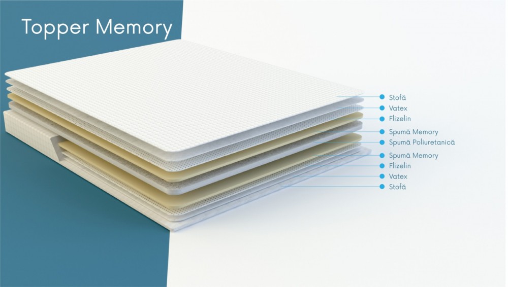 Тонкий матрас Saltconfort Memory 150 x 200 см