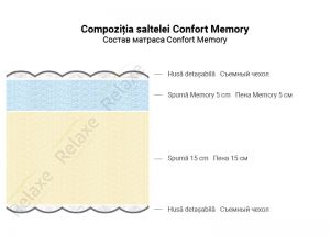 Saltea fără arcuri Relaxe Confort Memory 70 x 190 cm 