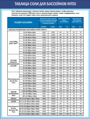 Sare tabletata NaCI, Intex min 99.5% (00008) 