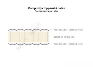 Topper Relaxe Latex 180 x 190 cm 