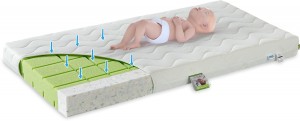 Saltea pentru copii FikiMiki Sensitive 60 x 120 cm 