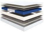 Saltea cu arcuri împachetate Askona Basic iComfort Plus 160 x 190 cm 